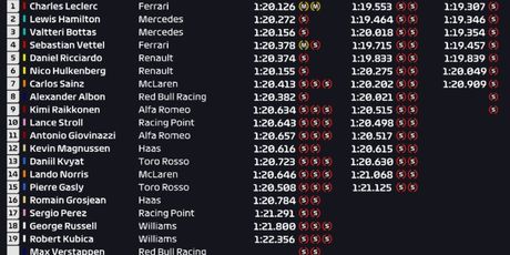 Kvalifikacije za Veliku nagradu Italije (Foto: Twitter)