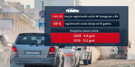 Broj i starost automobila u Hrvatskoj (Foto: Dnevnik.hr)