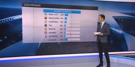 Favoriti za naslov u Ligi prvaka (GOL.hr)