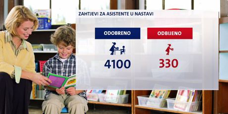 Zahtjevi za asistente u nastavi (Foto: Dnevnik.hr)