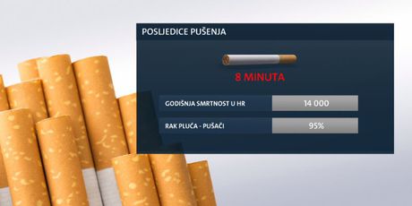 Posljedice pušenja (Foto: Dnevnik.hr)
