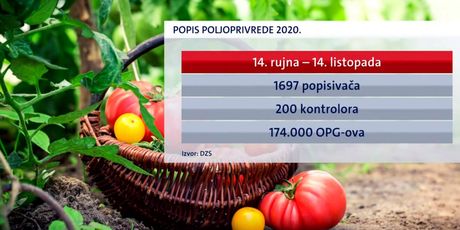 Podaci o Popisu poljoprivrede 2020.