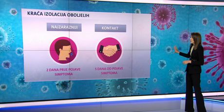 Videozid o novim pravilima o koronavirusu - 1