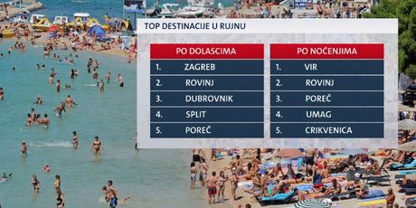 Top hrvatske turističke destinacije