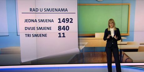 Broj učenika u hrvatskim školama - 1