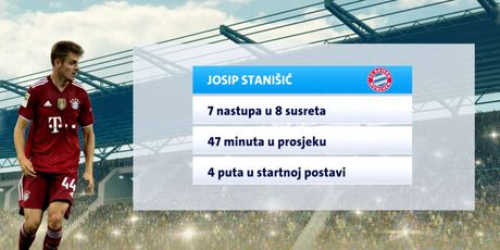 Josip Stanišić u Bayern Münchenu