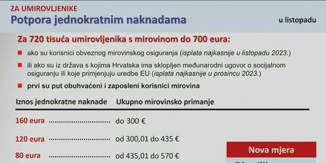Novi paket mjera Vlade za zaštitu od inflacije - 2