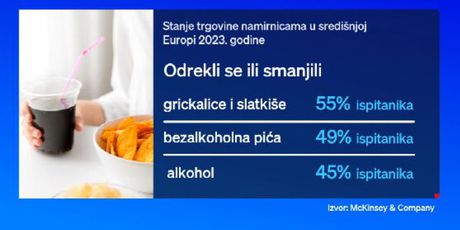 Stanje trgovine namirnicama u središnjoj Europi 2023. - 1