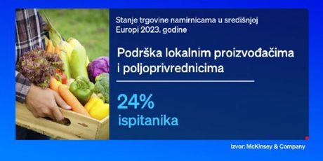 Stanje trgovine namirnicama u središnjoj Europi 2023. - 2
