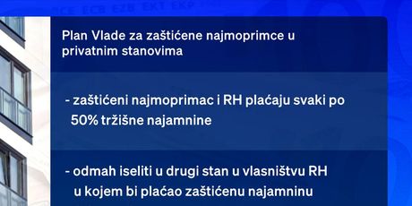 Plan Vlade za zaštićene najmoprimce - 1