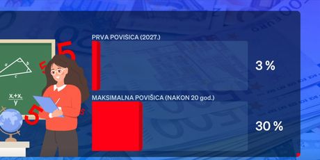 Ocjenjivanje državnih i javnih službenika - 2