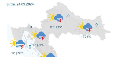 Meteoalarm