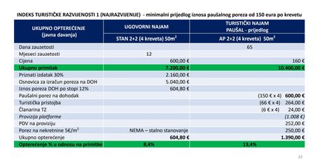 Porez na nekretnine