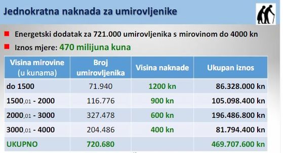 Vlada najavila paket mjera pomoći građanima