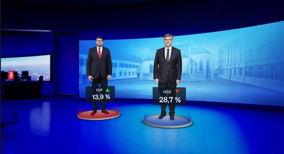 Crobarometar za veljaču 2024. godine - 3