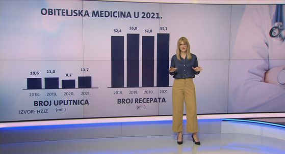Videozid: Medicinska statistika Hrvata - 1