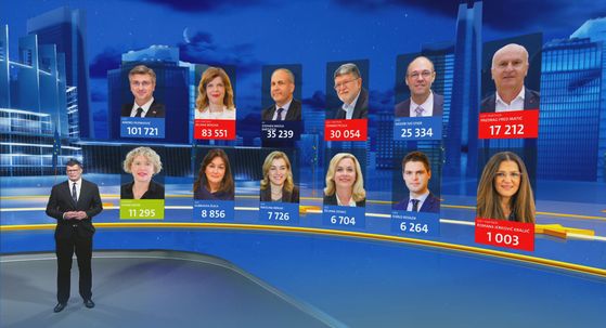 Prvi rezultati DIP-a