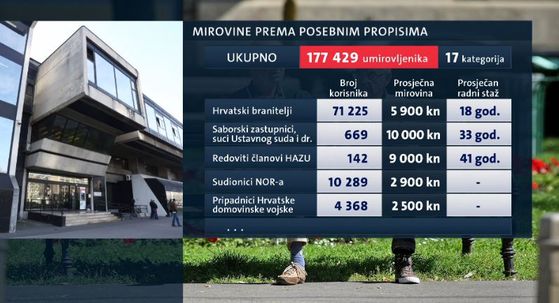 Mirovine prema posebnim propisima (Foto: Dnevnik.hr)