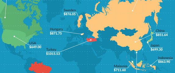Nevjerojatne razlike: Evo koliko iznosi cijena iPhonea u različitim zemljama