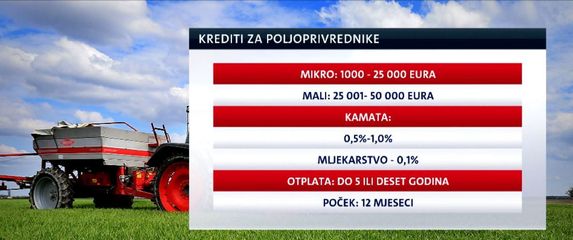 Najpovoljniji poljoprivredni krediti (Foto: Dnevnik.hr) - 1