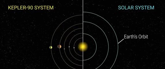 NASA otkrila planetarni sustav sličan našem (Screenshot NASA)