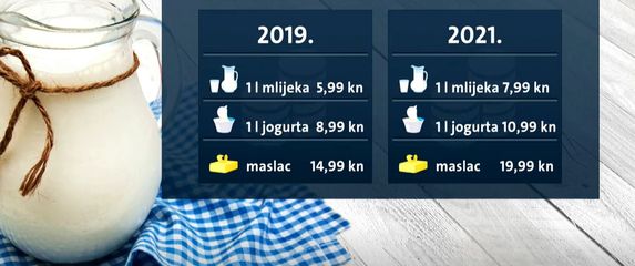 Cijene mliječnih proizvoda