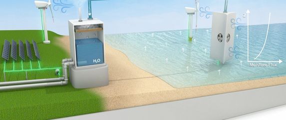 Postrojenje za izvlačenje pitke vode iz vodene pare iznad oceana