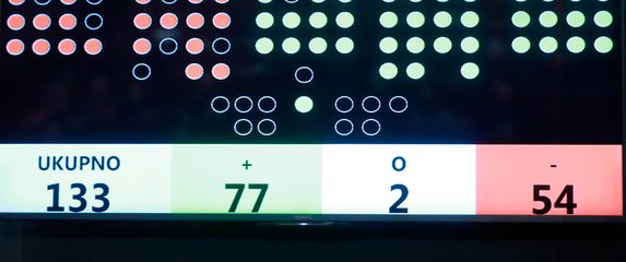 Rezultati glasanja za proračun