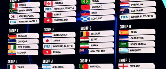 Grupe Svjetskog prvenstva