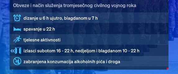 Obveze i način služenja tromjesečnog civilnog vojnog roka