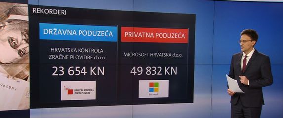 Videozid: Plaće u 2016. (Foto: Dnevnik Nove TV) - 1