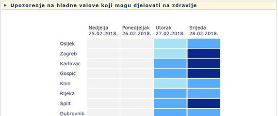 Upozorenje na opasnost od hladnoće (Screenshot: DHMZ)