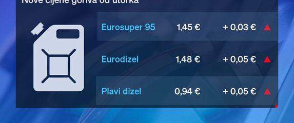 Gorivo; ilustracija - 1