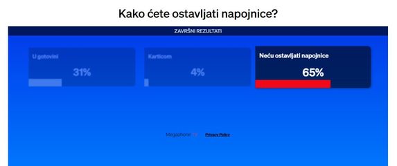 Kako ćete ostavljati napojnice?