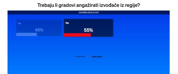 Rezultati ankete