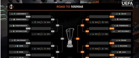 Ždrijeb Europske lige