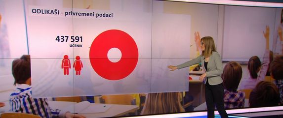Analizu rezultata mature donosi Martina Bolšec Oblak (Foto: Dnevnik.hr) - 2
