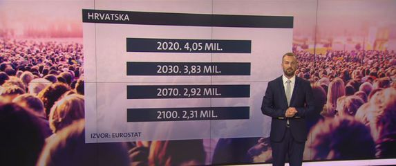 Prognoza smanjenja hrvatskog stanovništva (Foto: Dnevnik.hr)