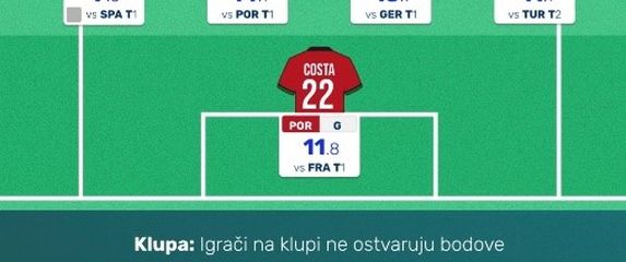 Moja fantasy momčad