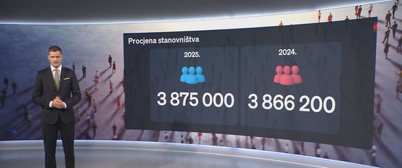 Statističke procjene hrvatskog stanovništva - 4