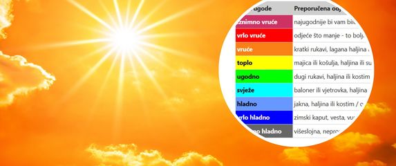 Vrelo sunce i tablica DHMZ-a
