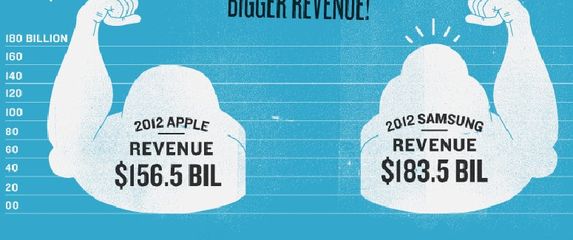 Samsung vs. Apple [INFOGRAFIKA]