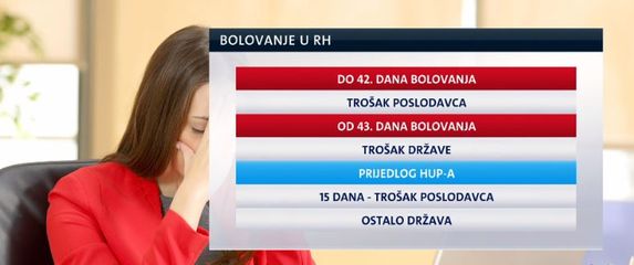 Bolovanje u Hrvatskoj (Foto: Dnevnik.hr)