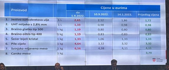 Ograničenje cijena osnovnih prehrambenih namirnica