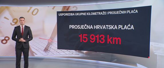 Analiza cijena dizela