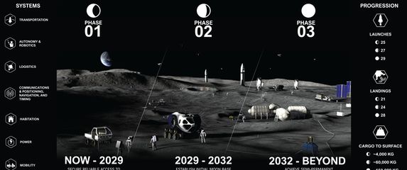 Plan izgradnje NASA-ine baze na Mjesecu