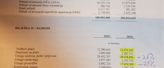 Financijski izvještaj HNS-a za 2015. i 2016.