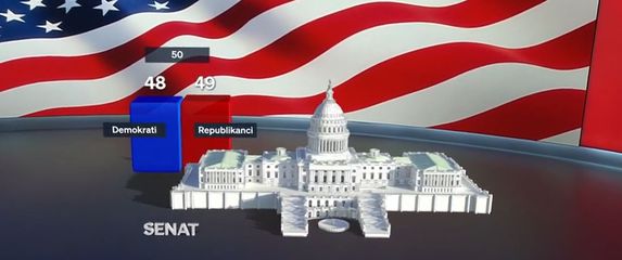 Stype - američki izbori