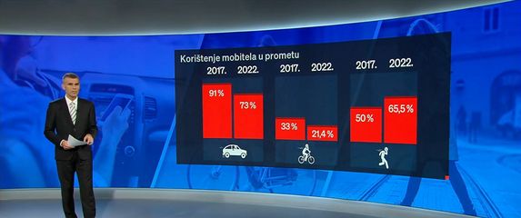 Što kaže statistika? - 1