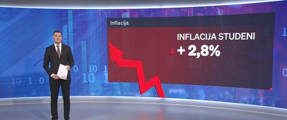 Novi podaci o rastu cijena - 3